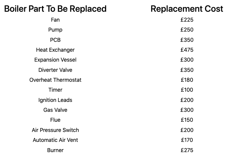 British Gas HomeCare Cover my experience.... The Diary of a Frugal